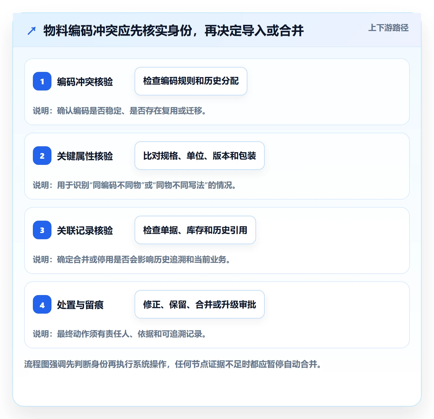 erp数据录入怎么选？数据去重相关的入门指南判断标准