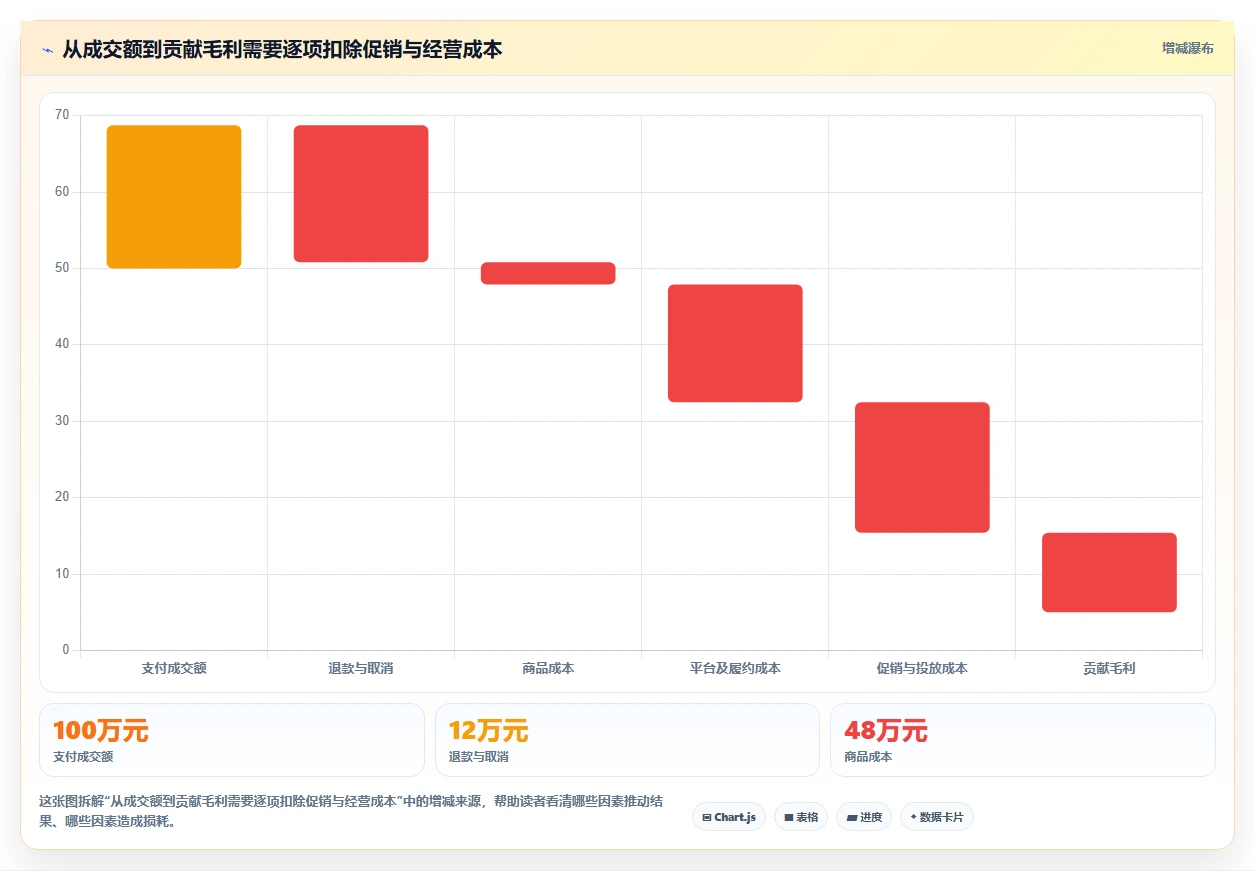 电商数据运营运营框架：把数据体系纳入精细化运营