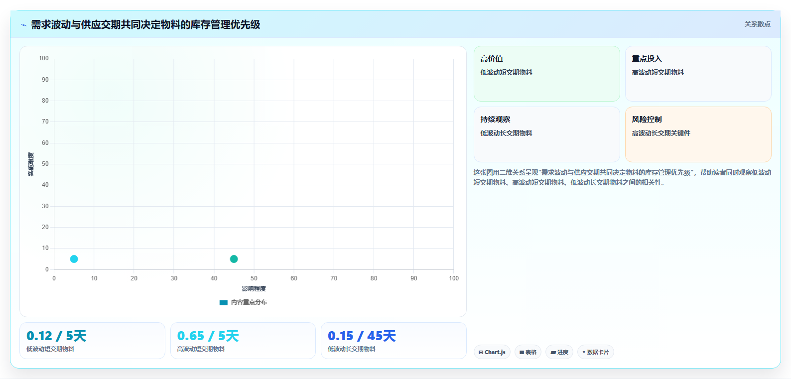 仓库安全库存管理优化清单:分级预警与日常管理的关键动作