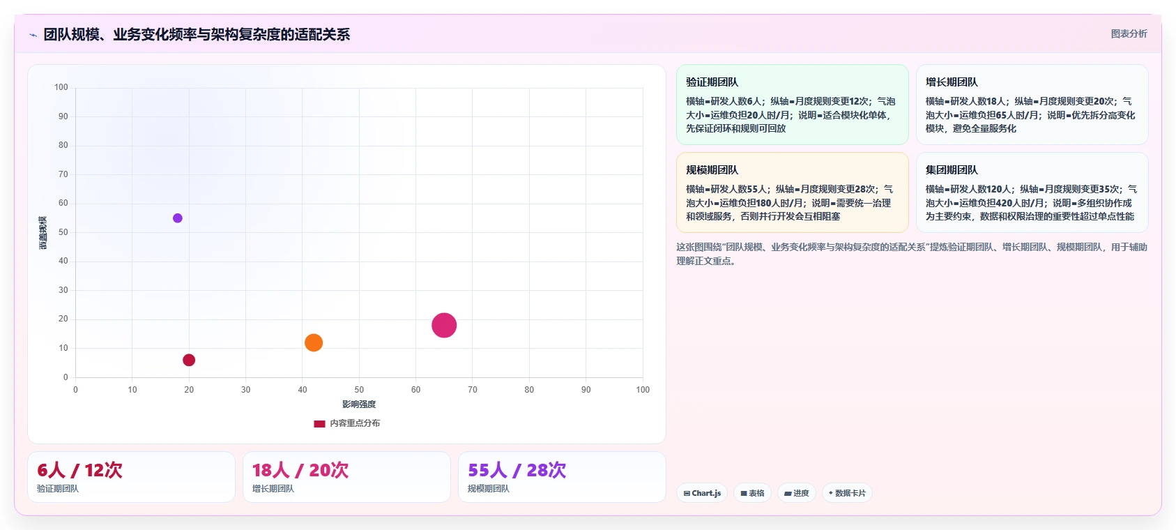 电商系统开发：电商企业团队版复盘：围绕技术选型提炼下一步动作
