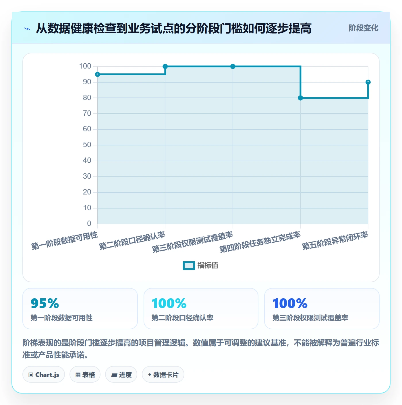 bi 平台改造重点：从数据接入推进核心功能