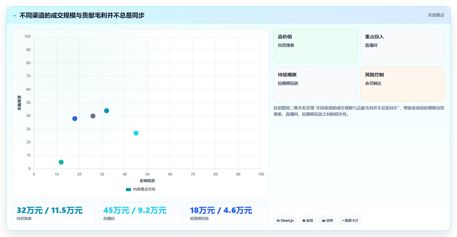 电商管理能力清单：精细化运营需要覆盖哪些营销活动事项