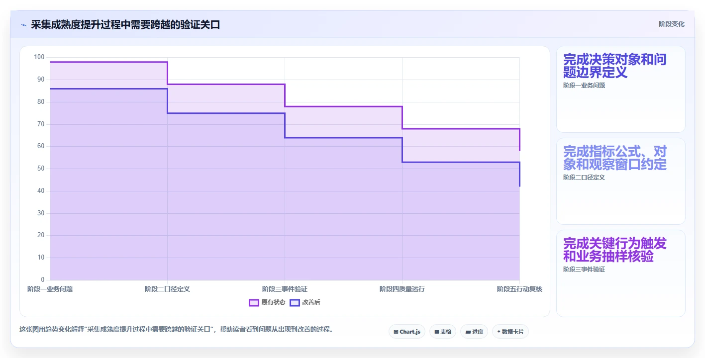 运营数据场景解析：数据采集中的落地案例怎么处理