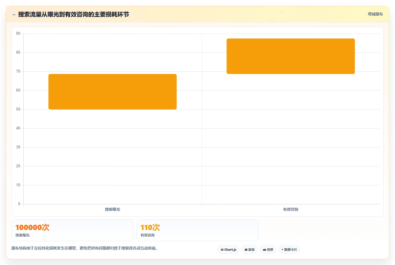 小红书数据分析：博主流程图解：搜索排名如何减少互动高不转化