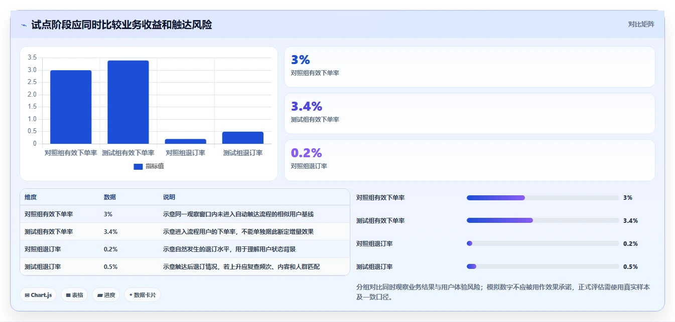 电商crm系统怎么选？自动营销相关的工具对比判断标准