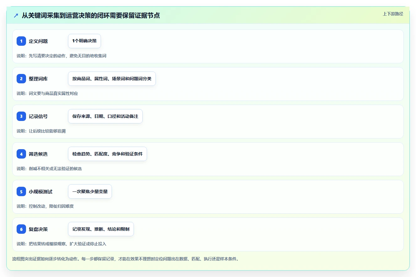拼多多数据分析工具免费工作指南：用落地案例解决关键词趋势问题