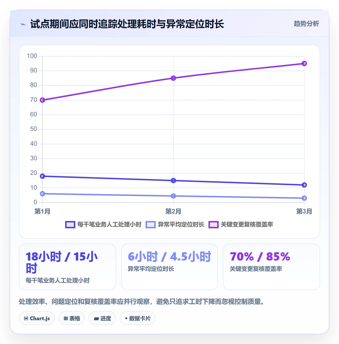 分账系统成本控制全解析：重点看懂权限风控