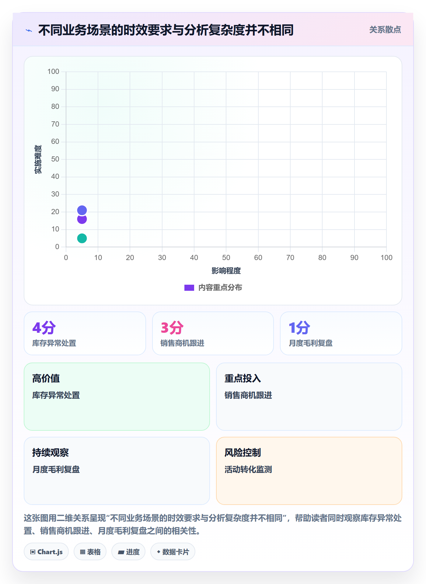 想做好bi 平台，先掌握增长策略中的移动查看