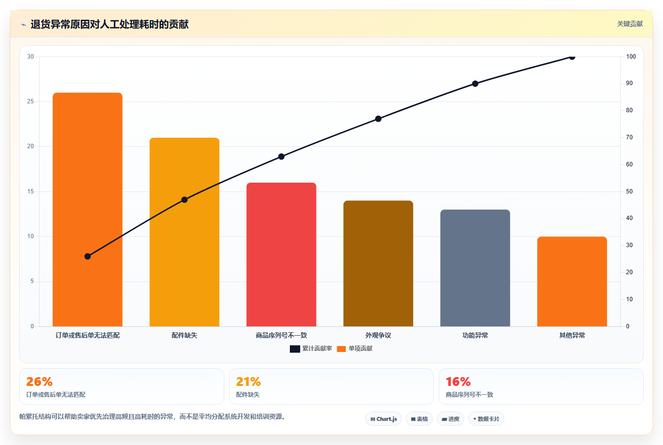 电商仓储管理：电商卖家选型思路：系统切换应重点评估退货质检