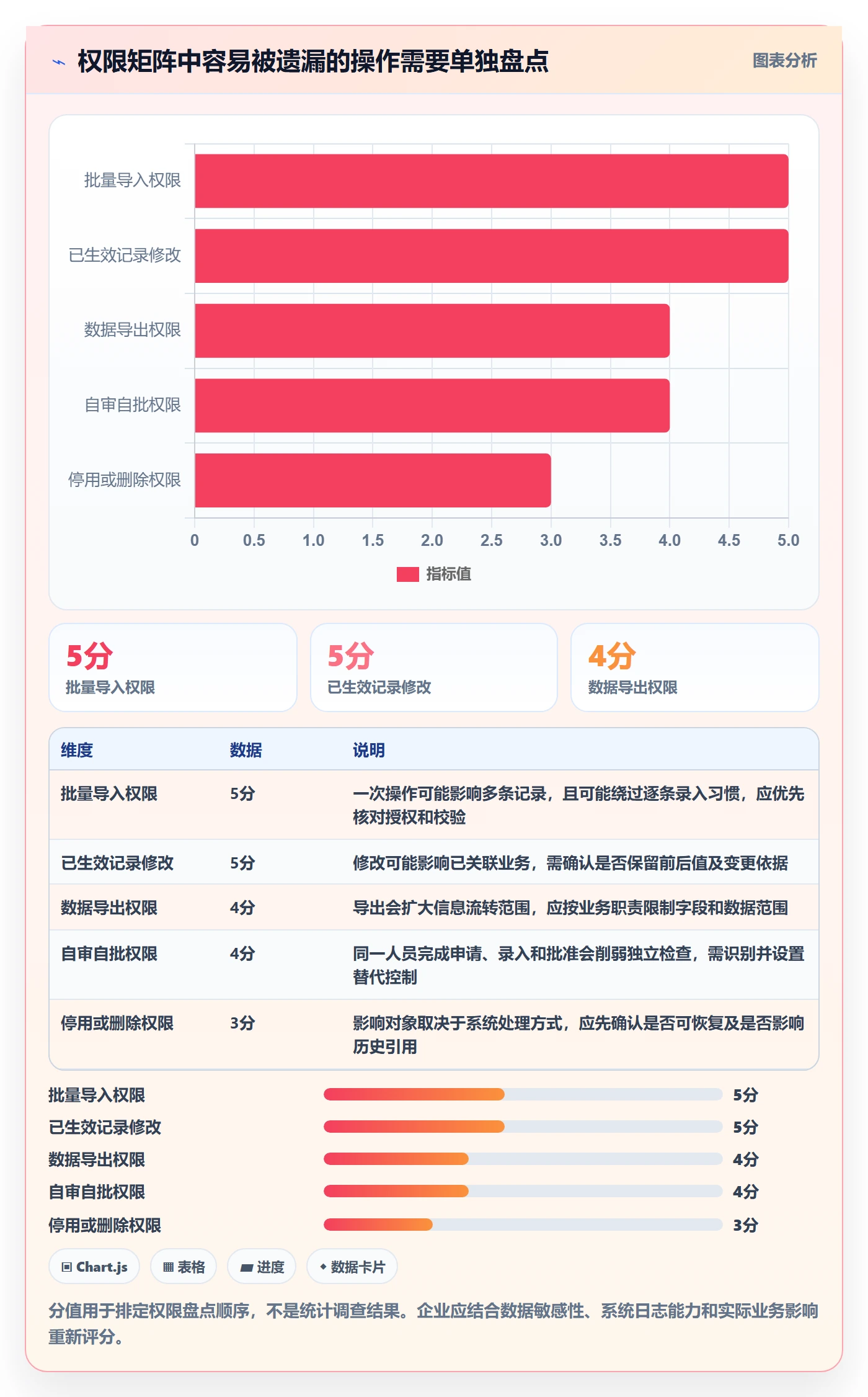 erp数据录入管理模板：围绕权限分工开展实操教程
