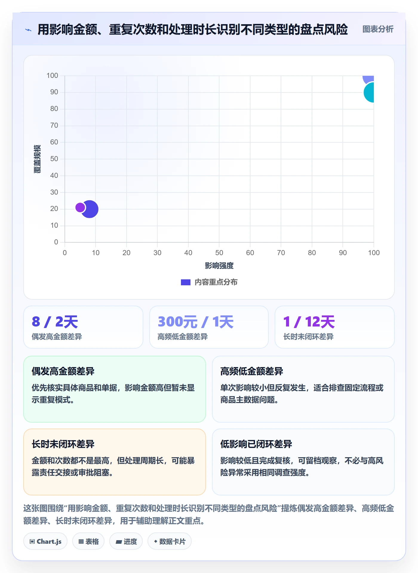 想做好库存管理系统，先掌握多店经营中的盘点管理