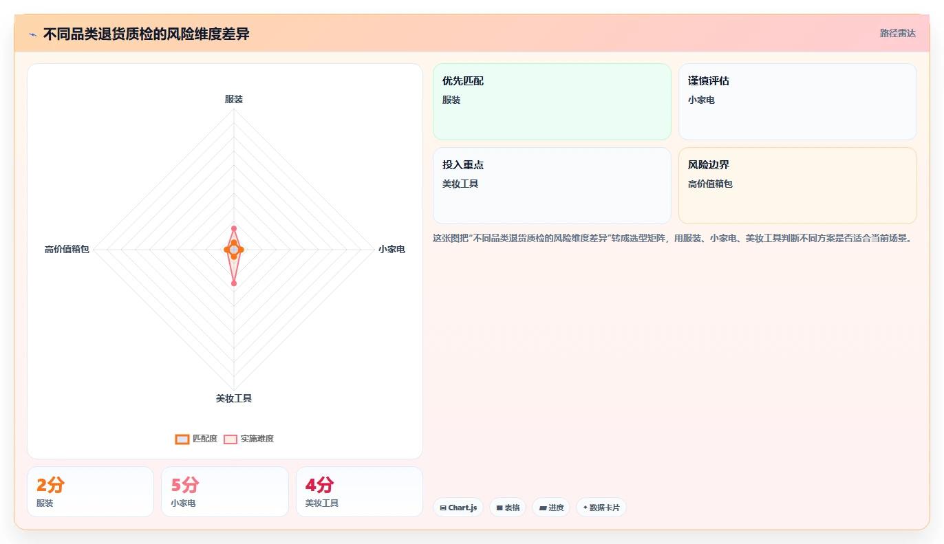 电商仓储管理：直播商家年度版复盘：围绕退货质检提炼下一步动作