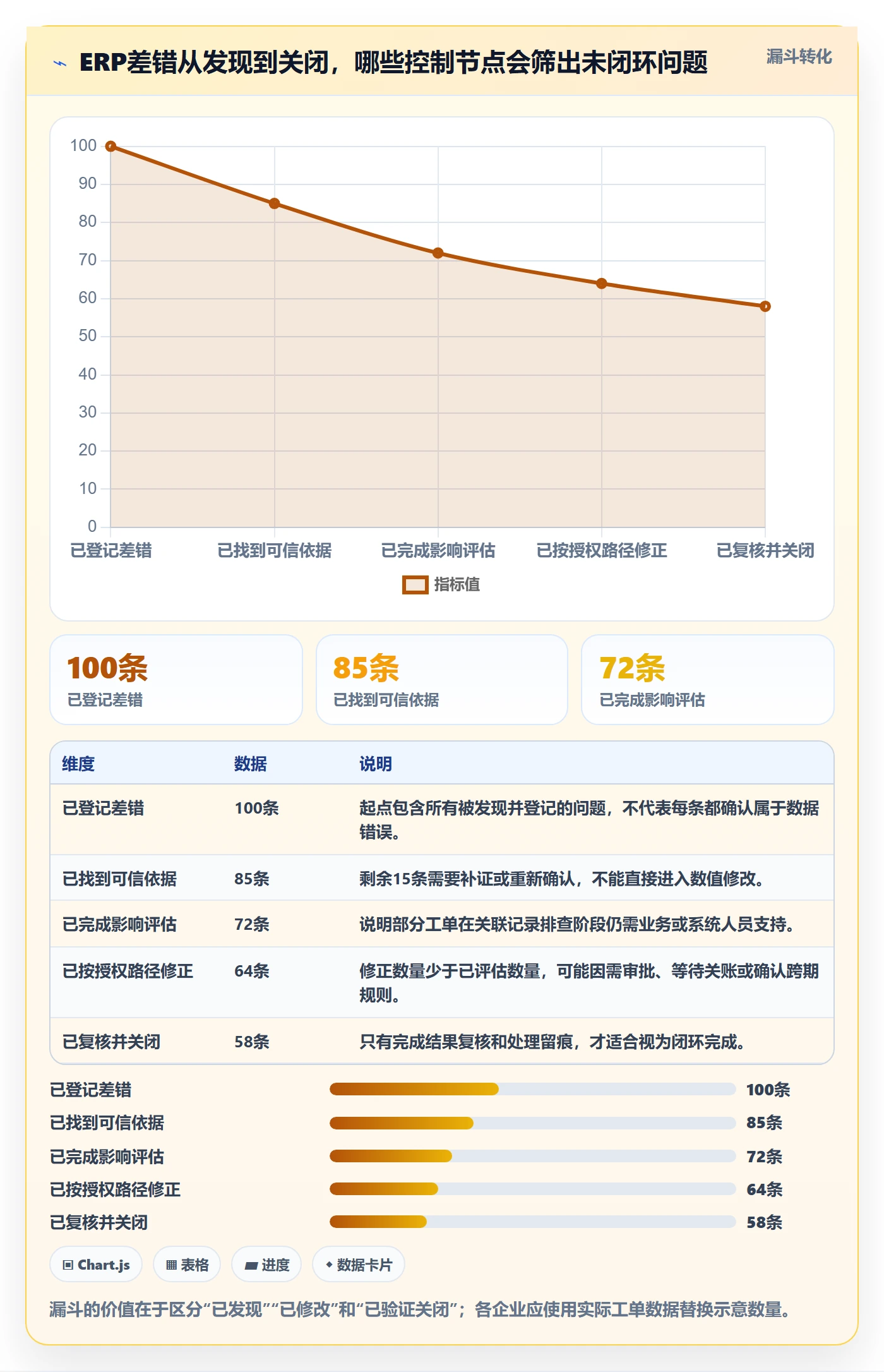 erp数据录入进阶课：围绕错误修正完善进阶玩法