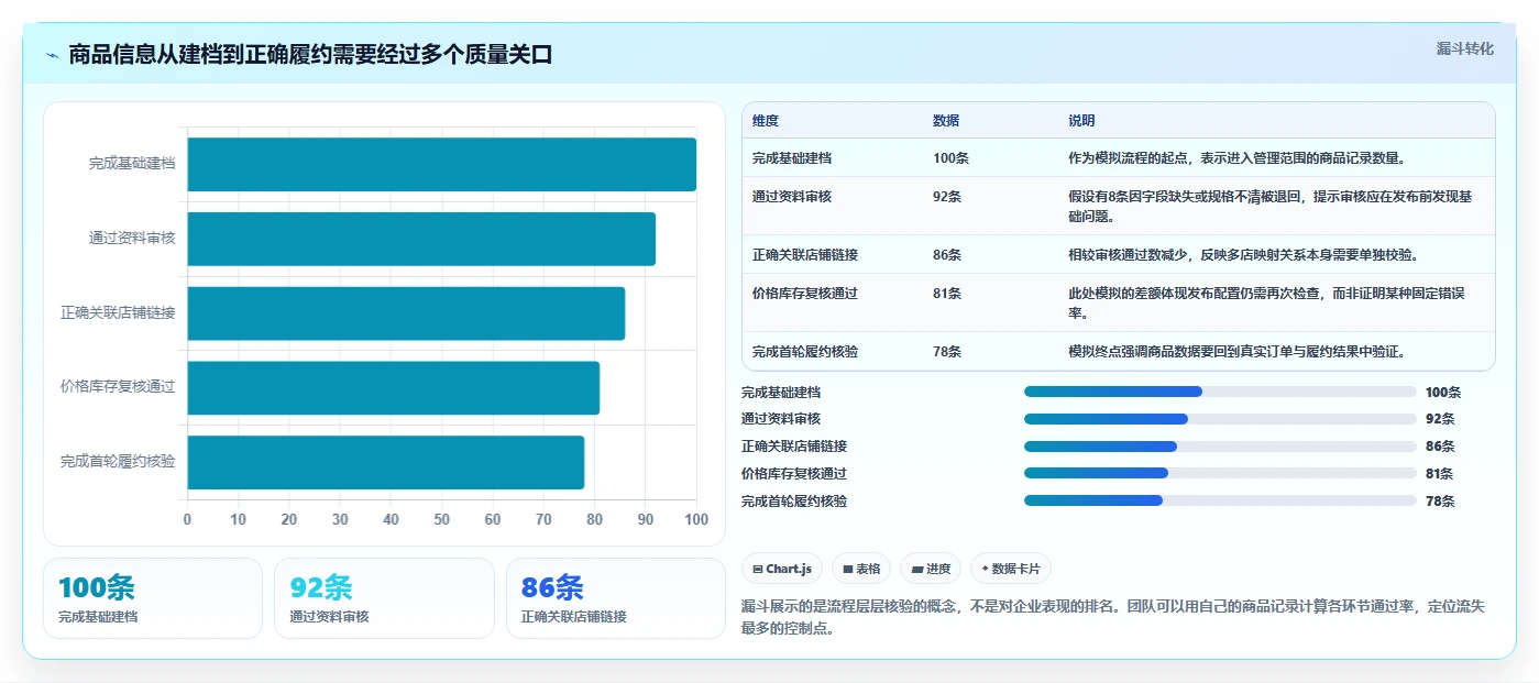店铺运营包括哪些方面避坑指南：商品运营环节的多店经营要注意什么