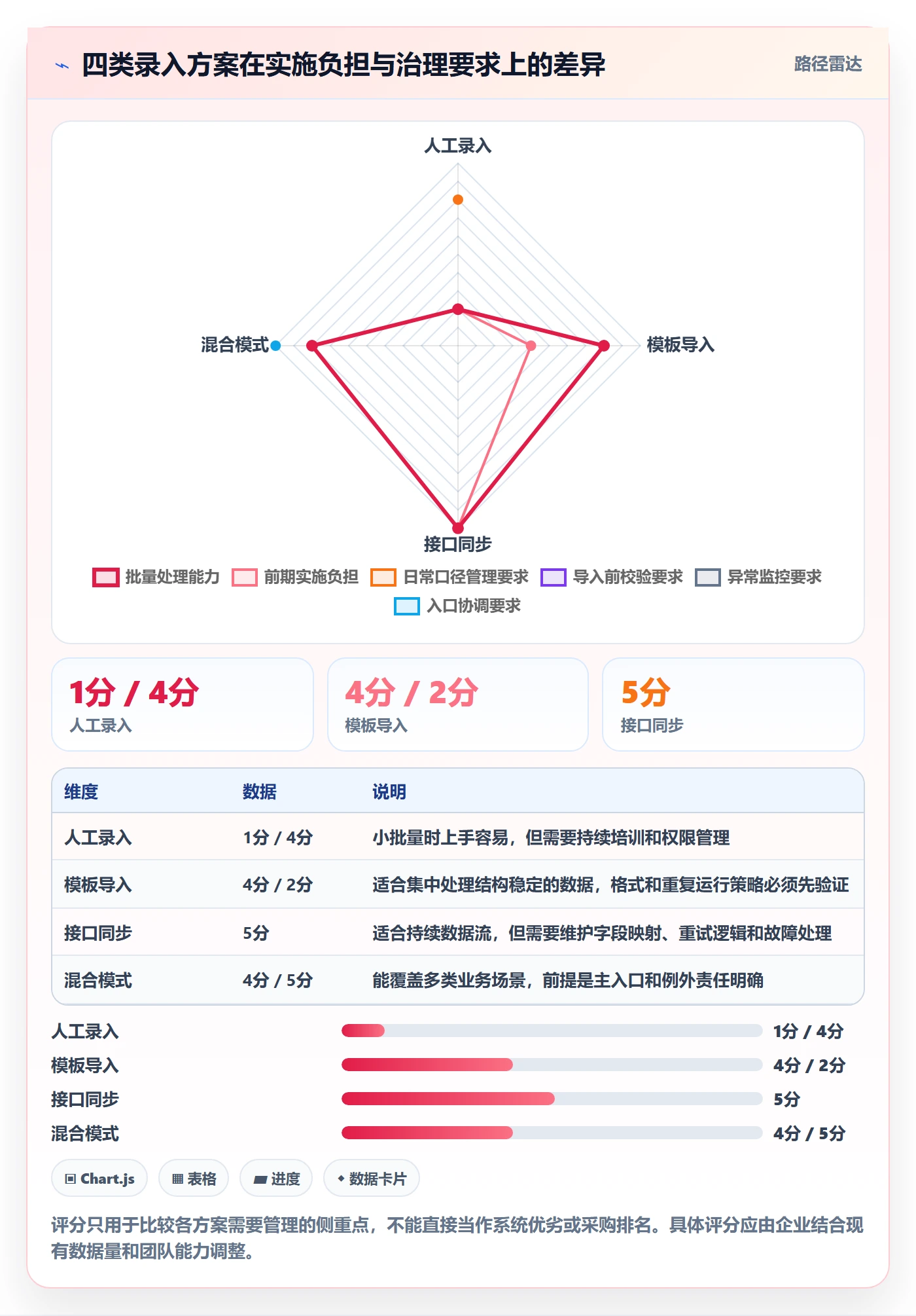 erp数据录入怎么选?数据去重相关的进阶玩法判断标准