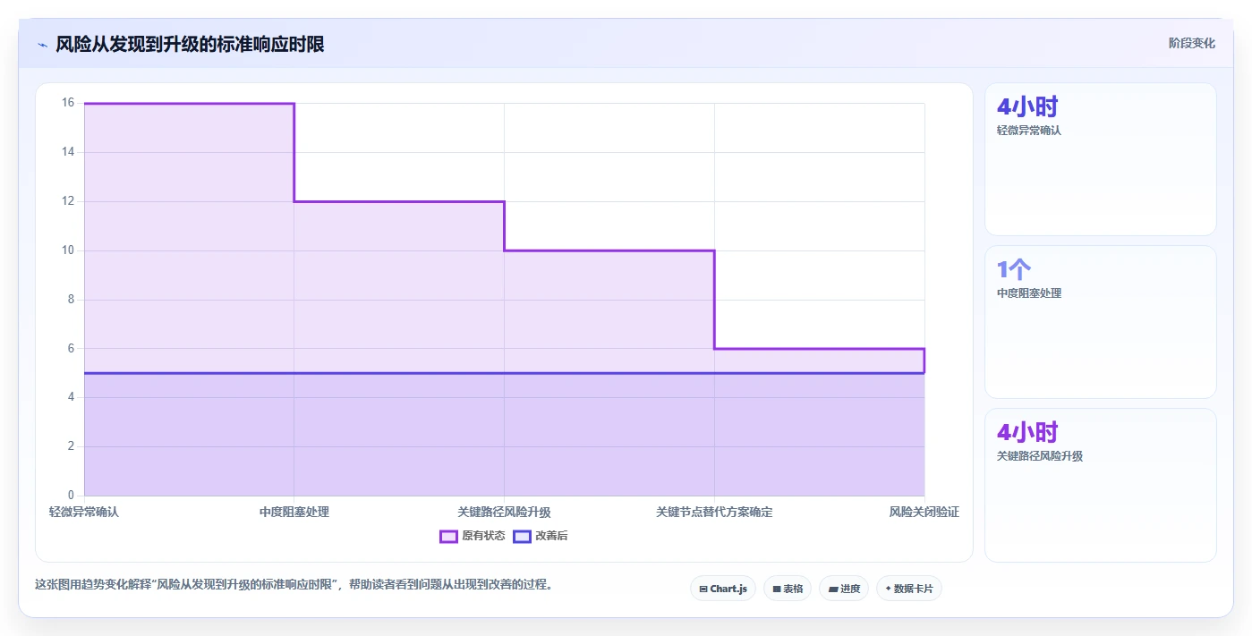 运营管理平台场景解析：任务协同中的风险排查怎么处理