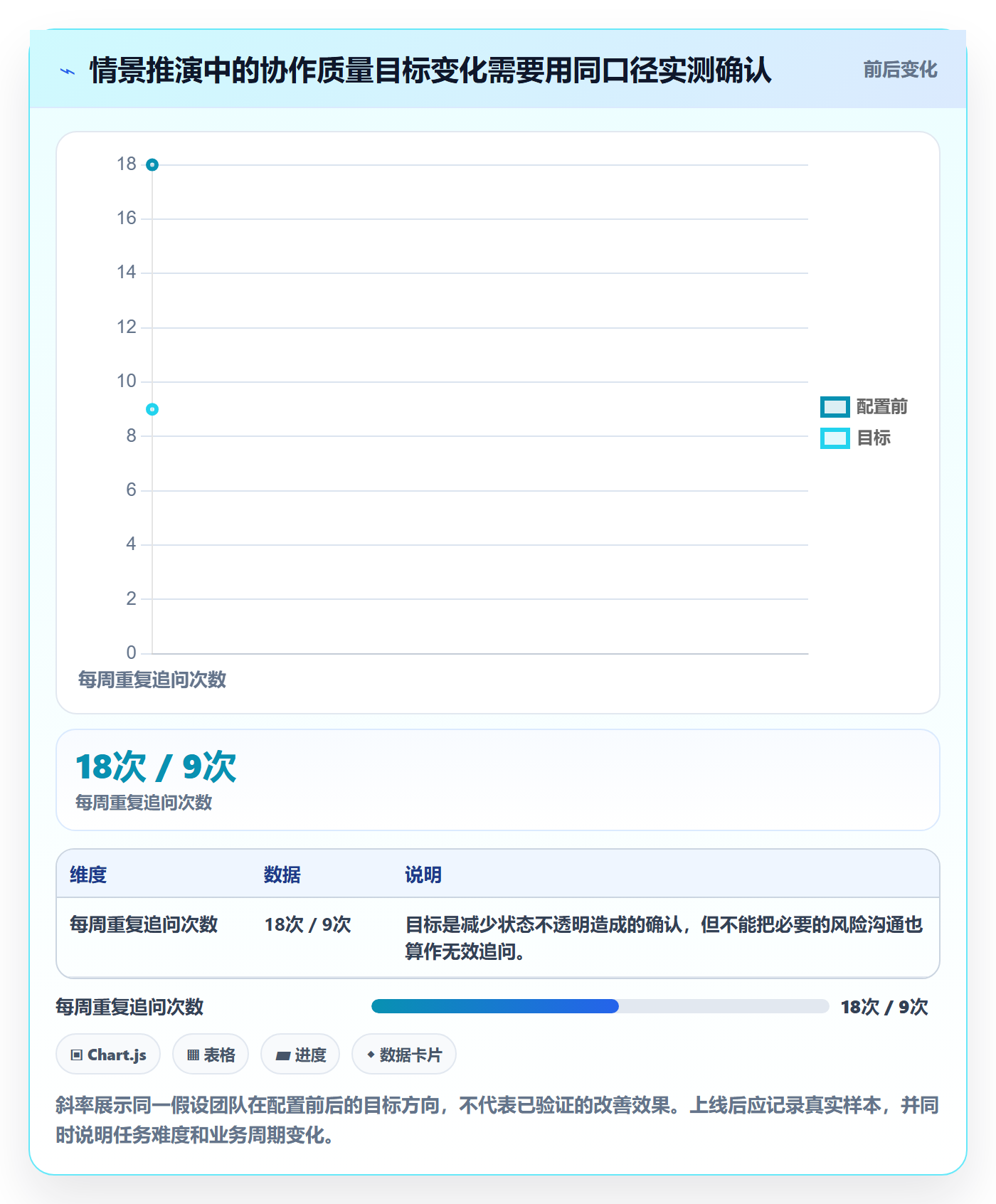 店铺运营管理配置指南：岗位分工需要哪些效率提升设置
