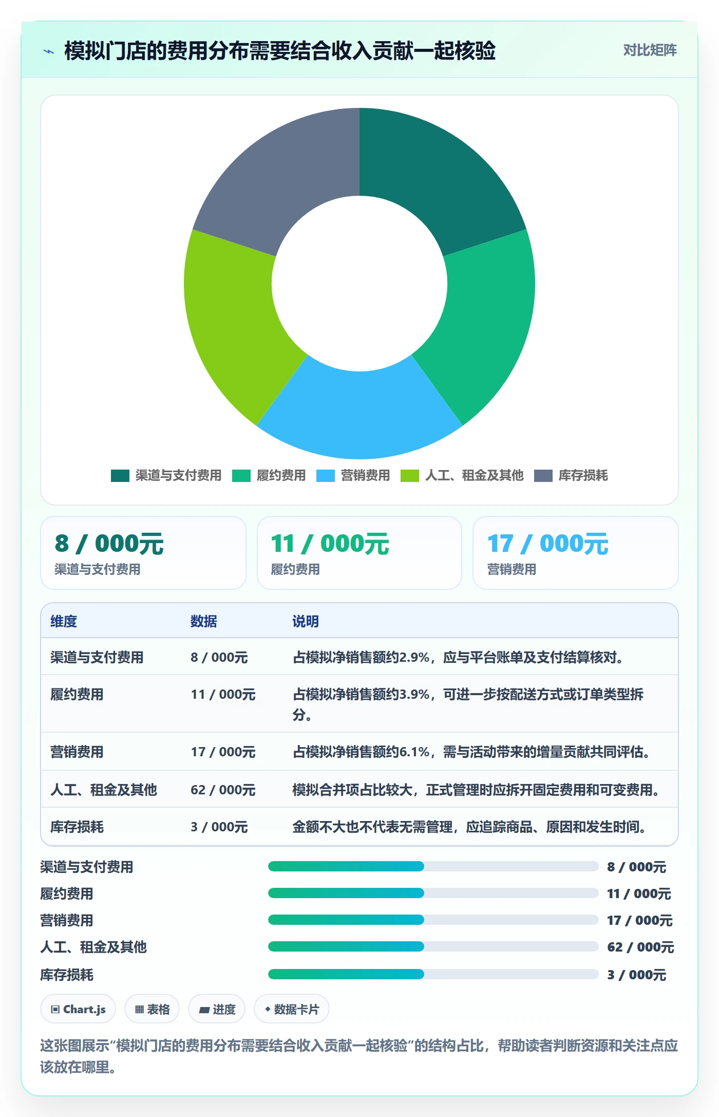 店铺运营管理怎么管？以利润核算为核心的流程设计方案