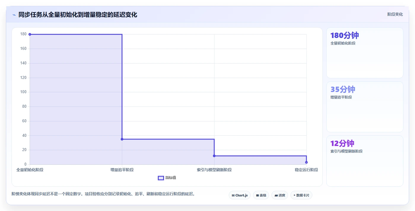 数据库存:数据库管理员团队协同指南:多仓同步如何提升提升查询性能