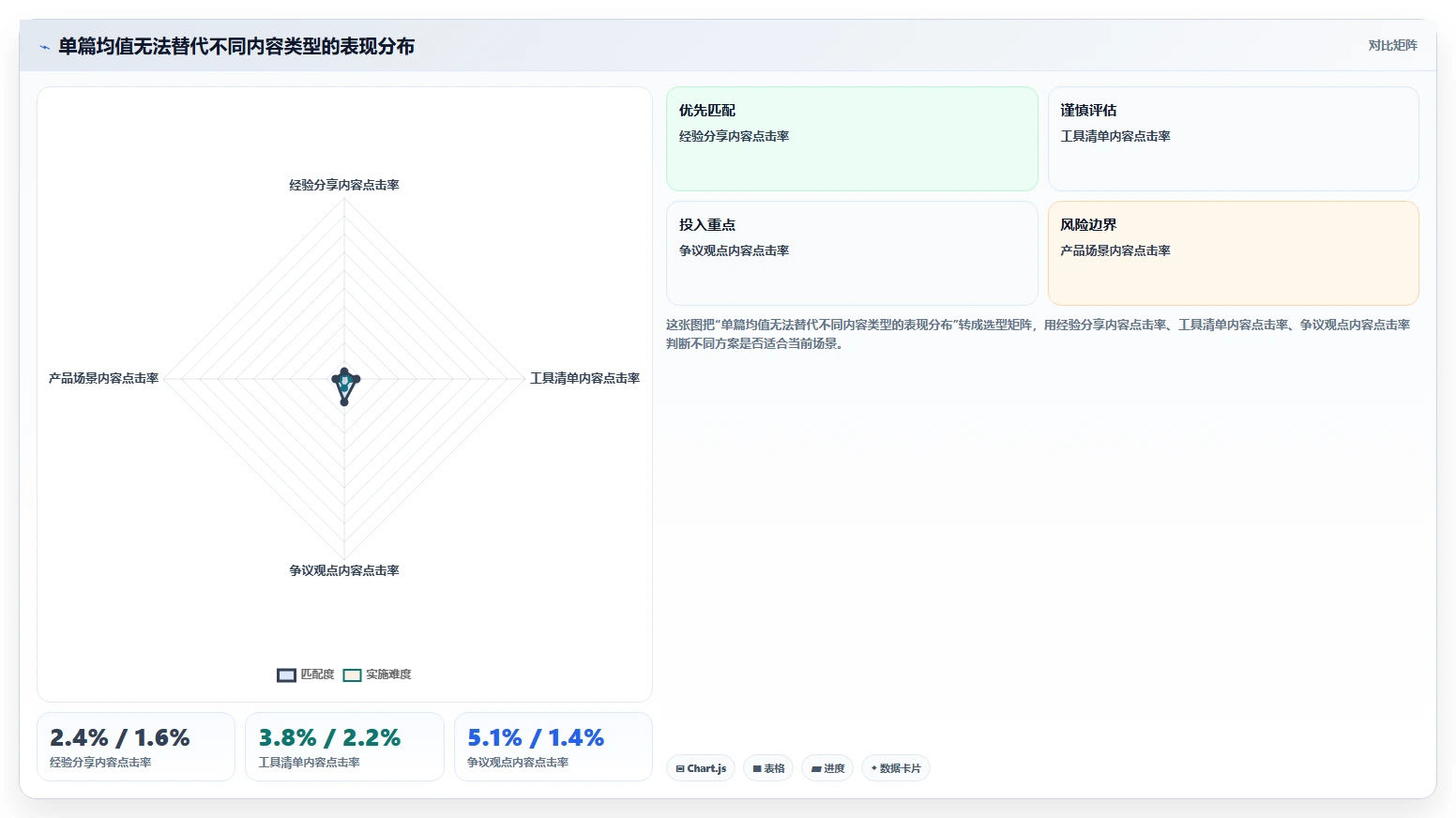 小红书数据分析：创业团队决策指南：面对爆文难复制如何兼顾建立复盘体系