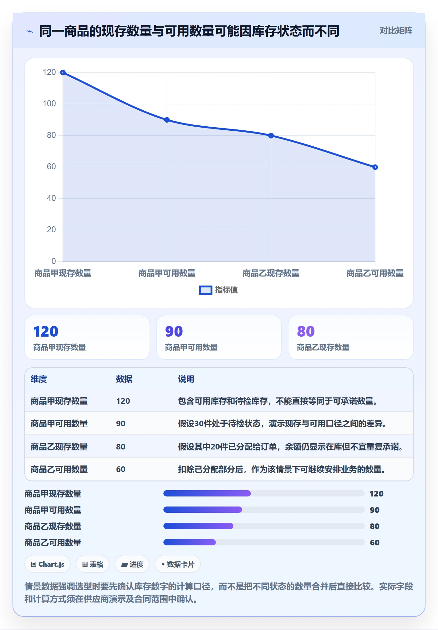 库存管理系统选型方法全解析：重点看懂库存台账