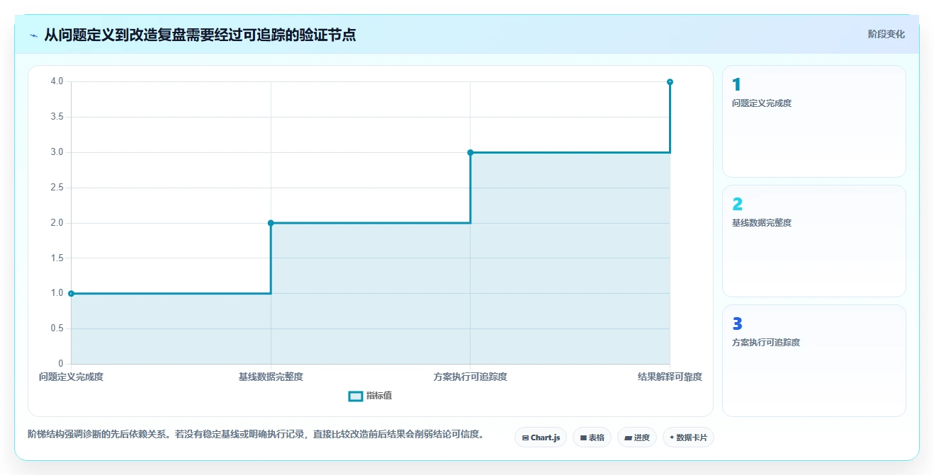 店铺运营包括哪些方面改造重点:从用户运营推进常见误区