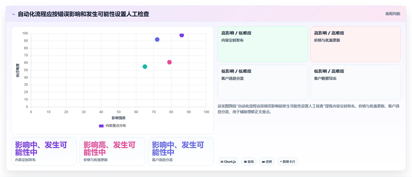 如何运营好一个店铺实施路径：流量获取如何完成自动化方案