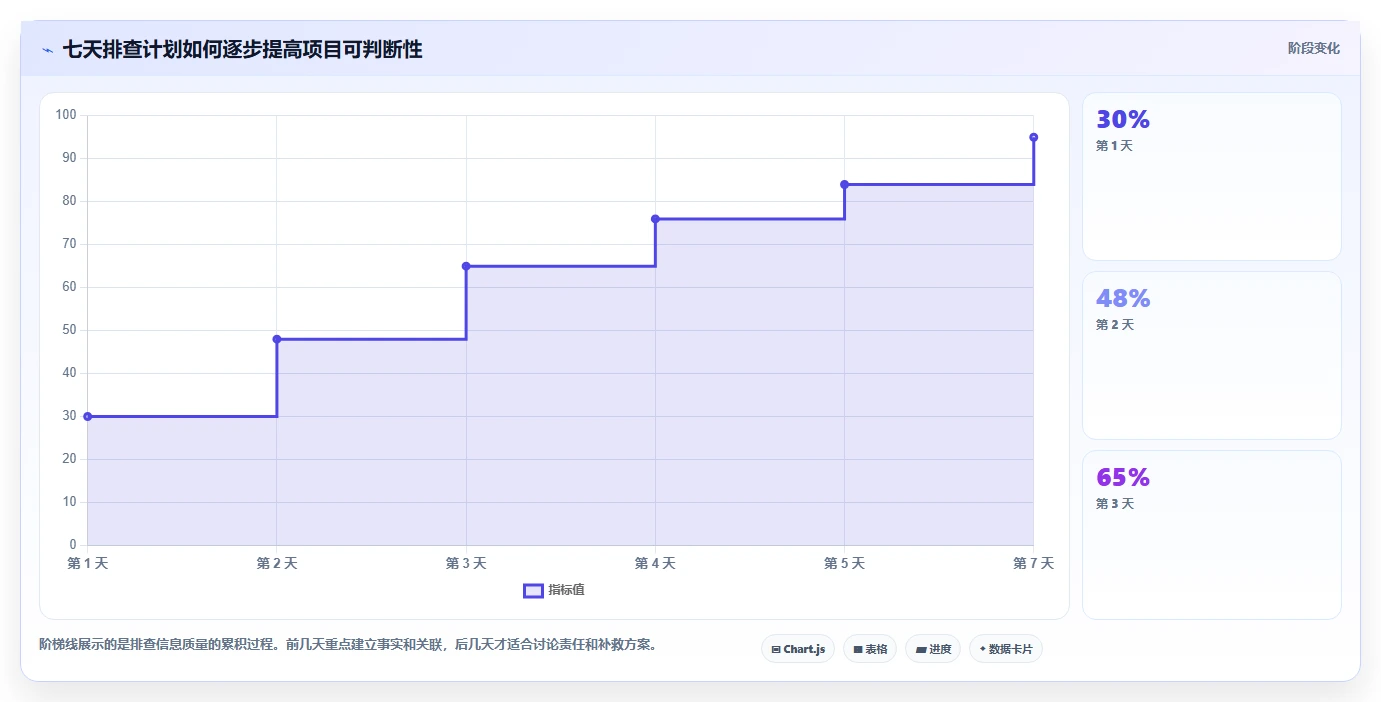 电商系统开发：供应链团队快速排查：项目预算为何会导致交付延期
