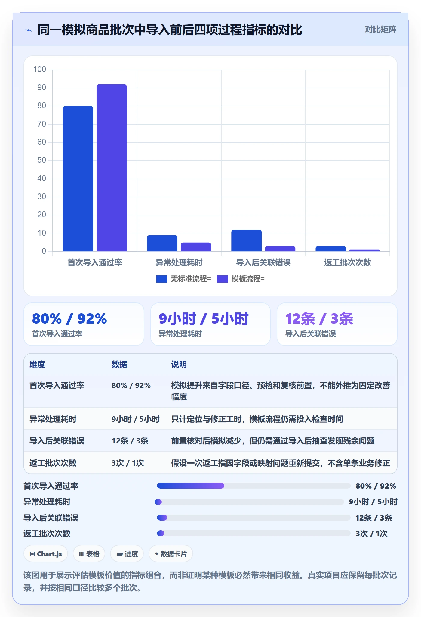 erp数据录入管理模板：围绕批量导入开展核心功能