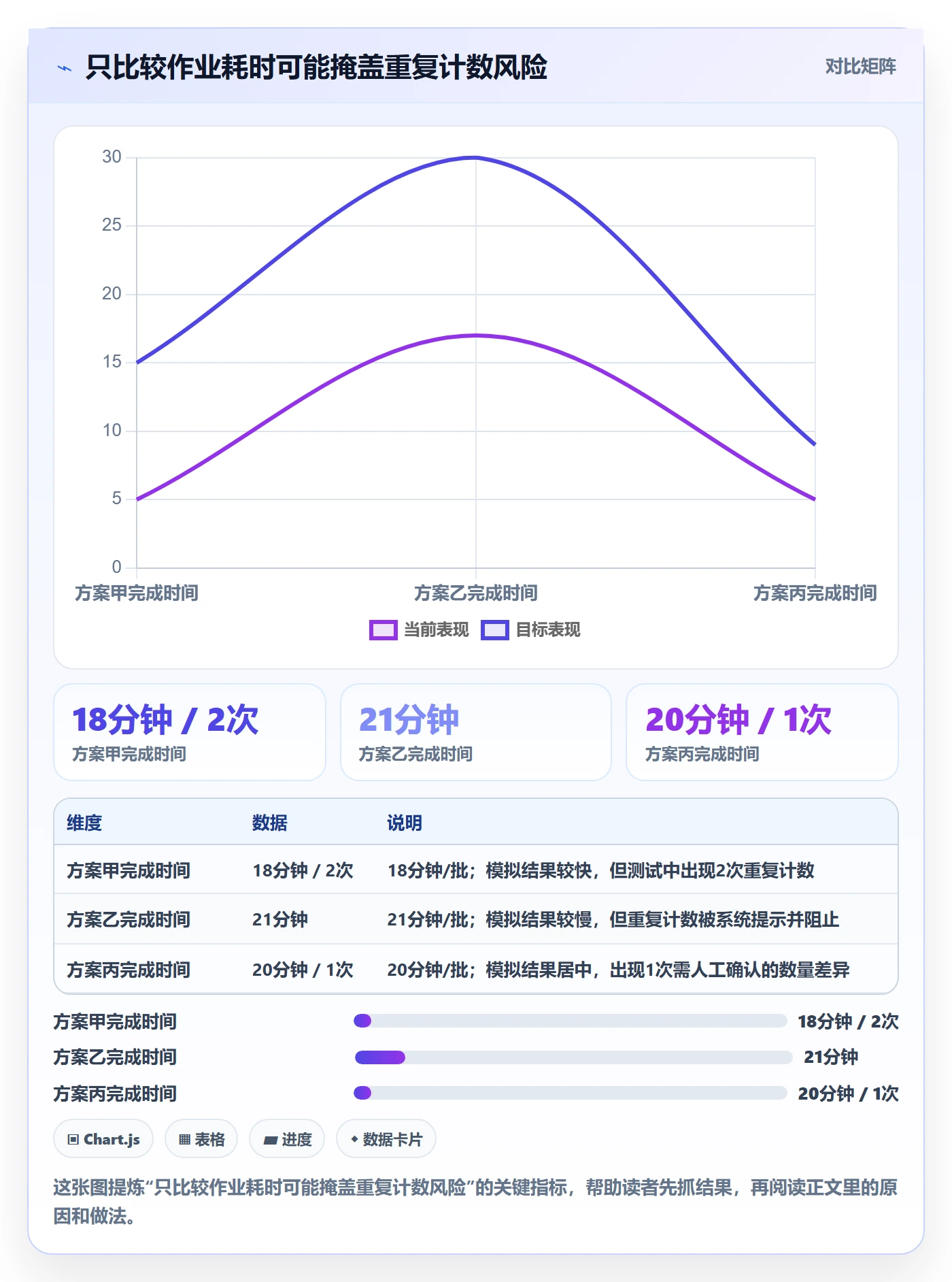 库存管理系统检查方法:通过条码作业评估选型方法质量