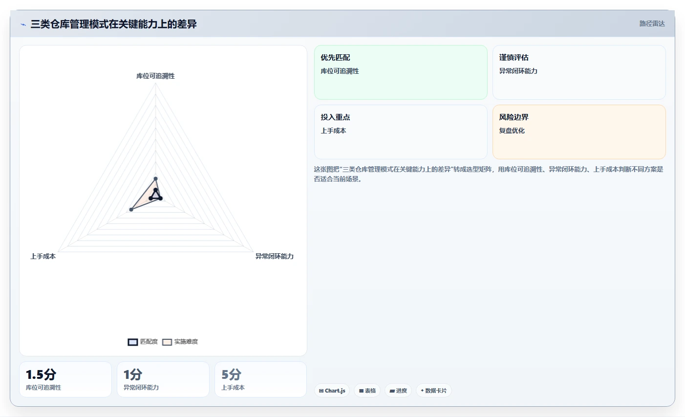 电商仓储管理：品牌零售商怎么用：从入库上架到缩短盘点时间