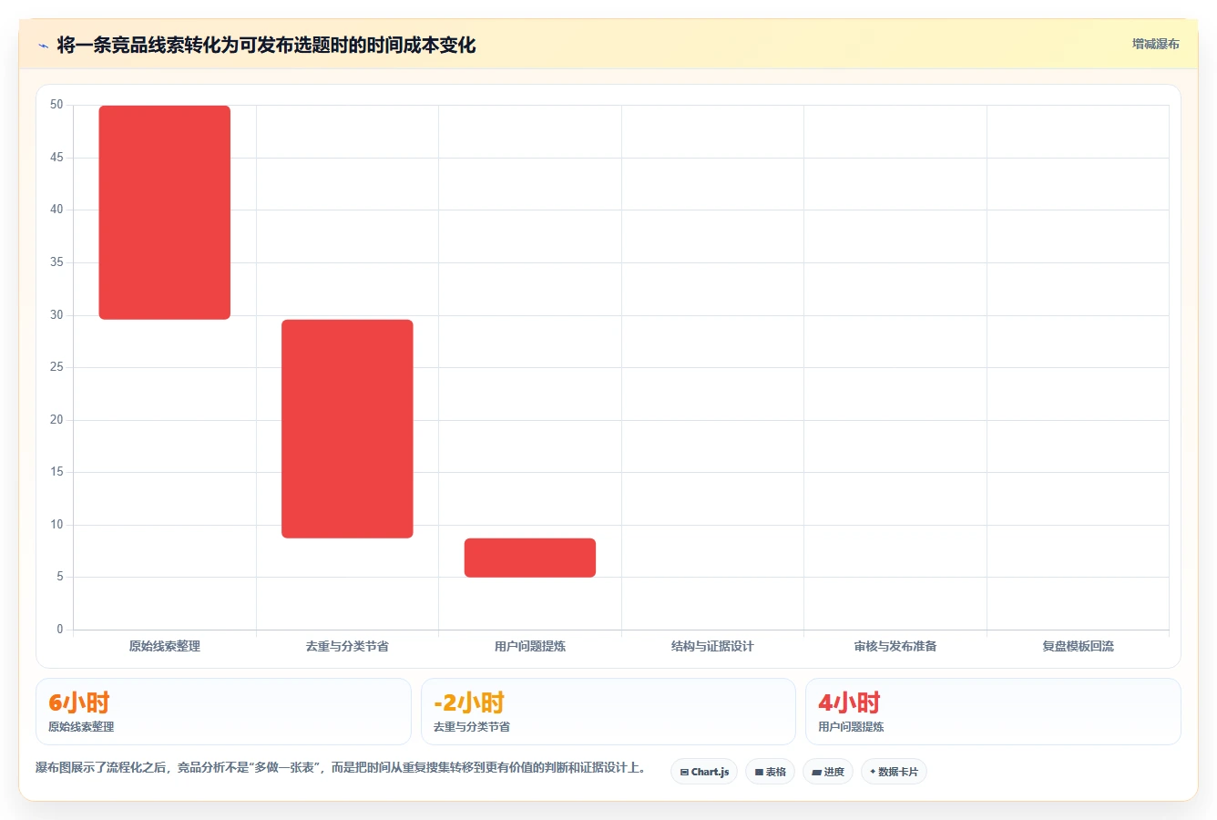 小红书数据分析：内容运营流程图解：竞品追踪如何减少账号增长慢