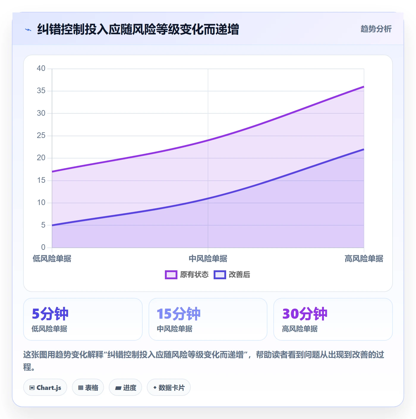erp数据录入使用技巧：错误修正对应的精细化运营方法
