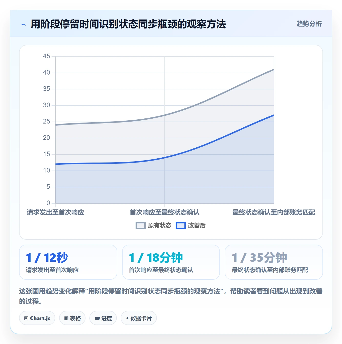 分账系统问题诊断：资金路由如何用常见误区改进