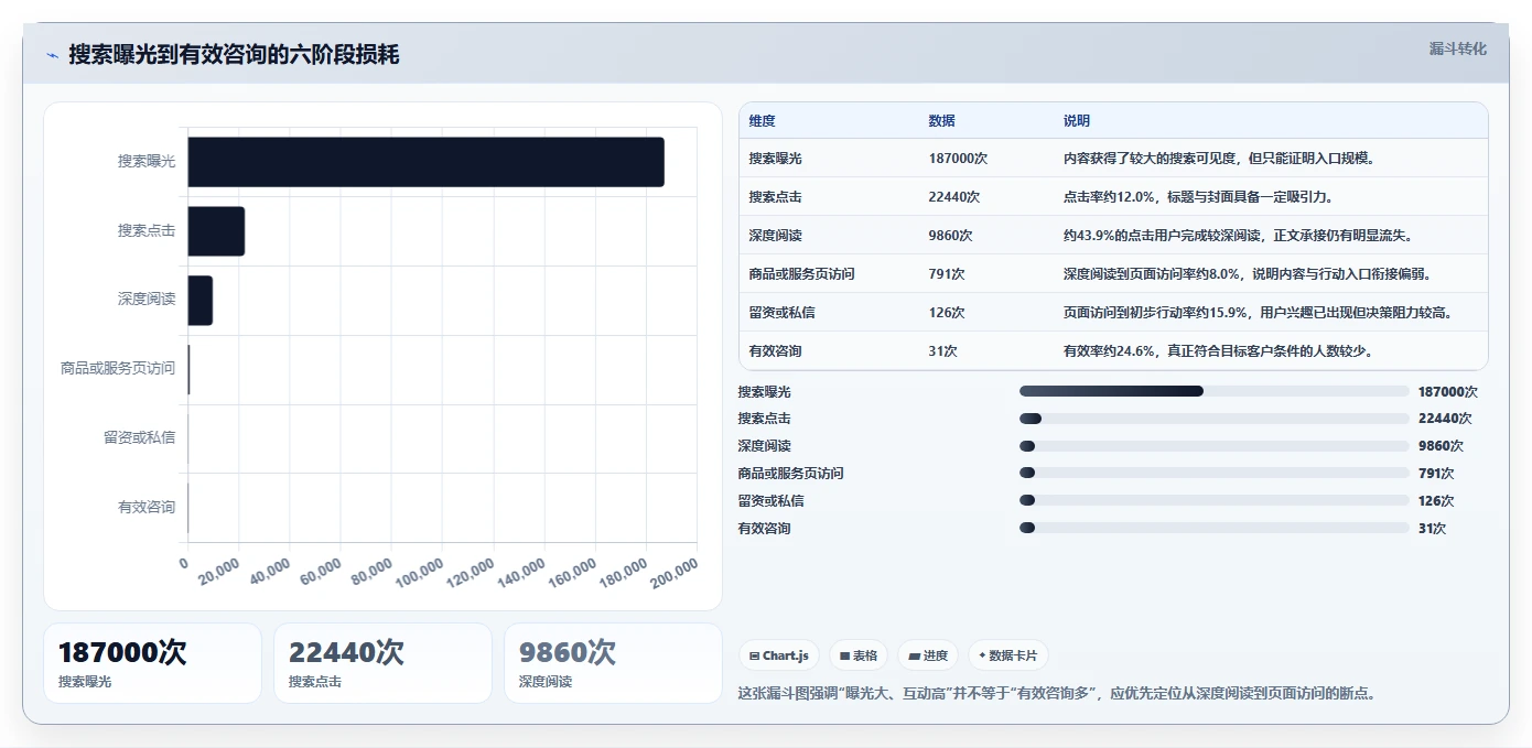 小红书数据分析：增长负责人常见问题汇总：搜索排名与互动高不转化一次讲清