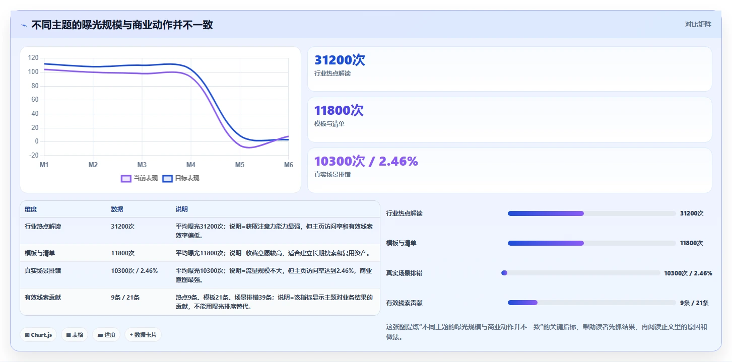 小红书数据分析：数据分析师复盘框架：增长规划如何定位选题没方向