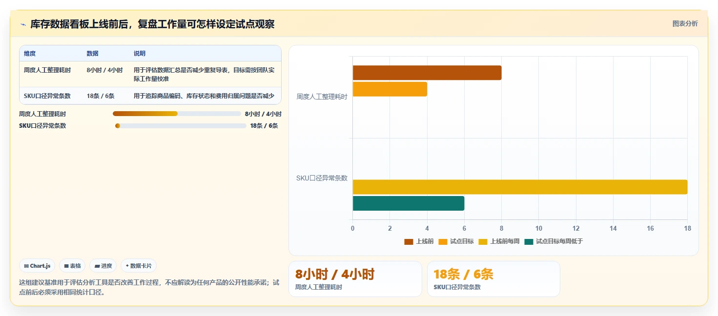 电商库存决策指南：用新手避坑判断滞销处理方案