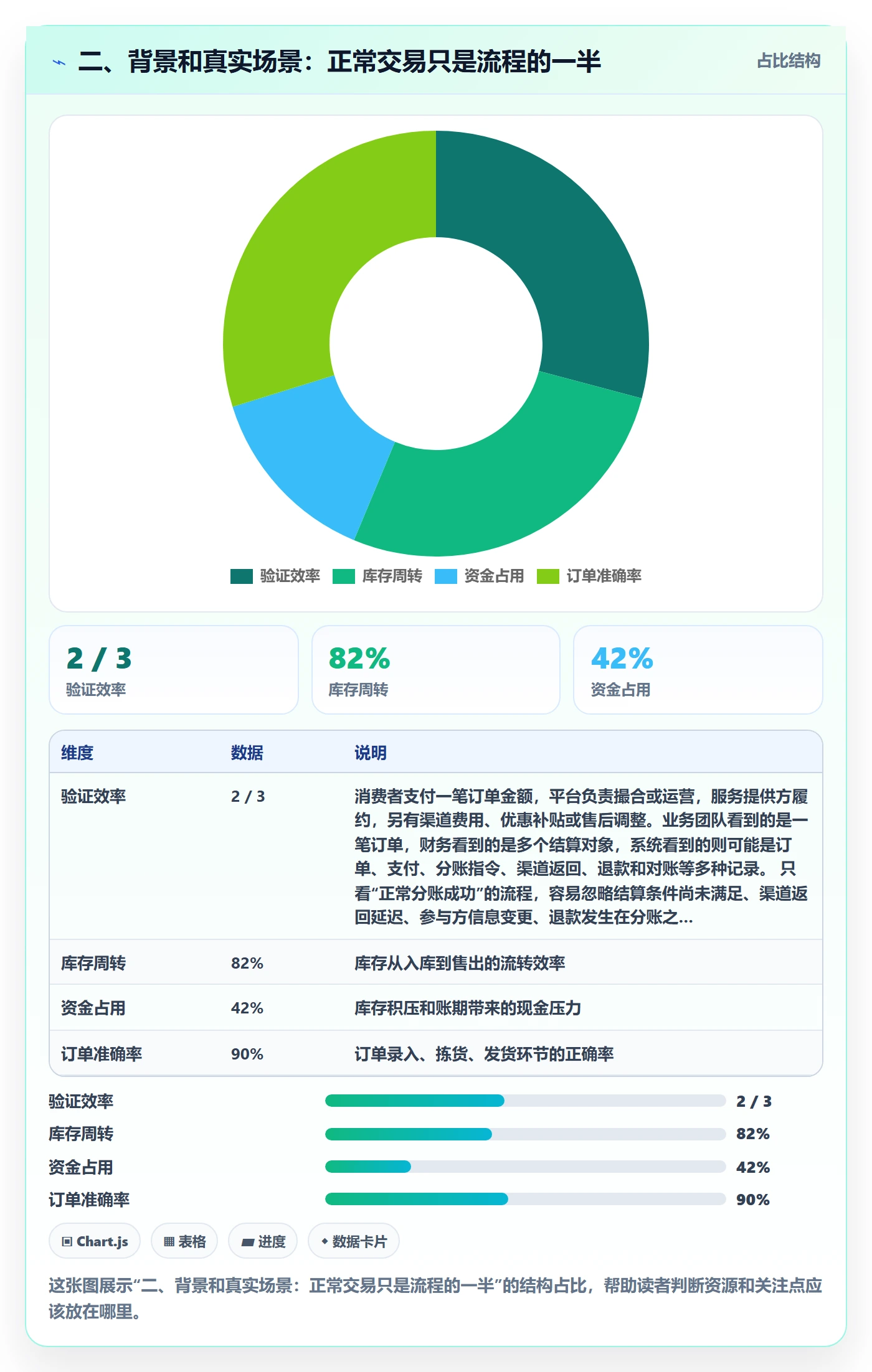 二、背景和真实场景：正常交易只是流程的一半