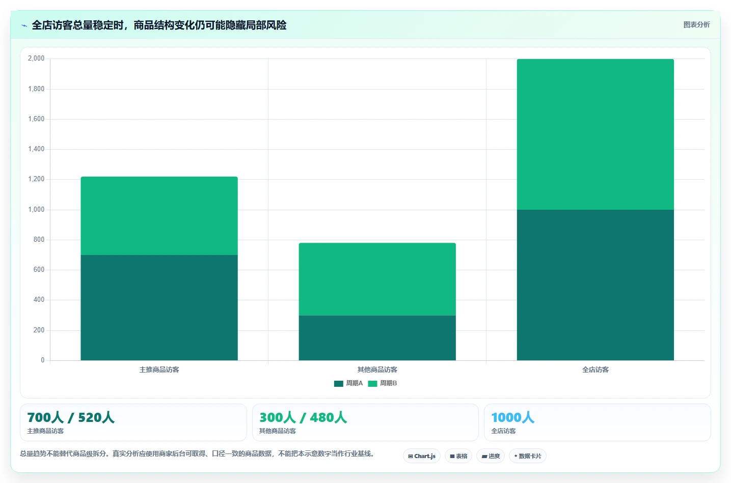 拼多多数据分析工具免费实践指南：店铺诊断的落地案例怎样更有效