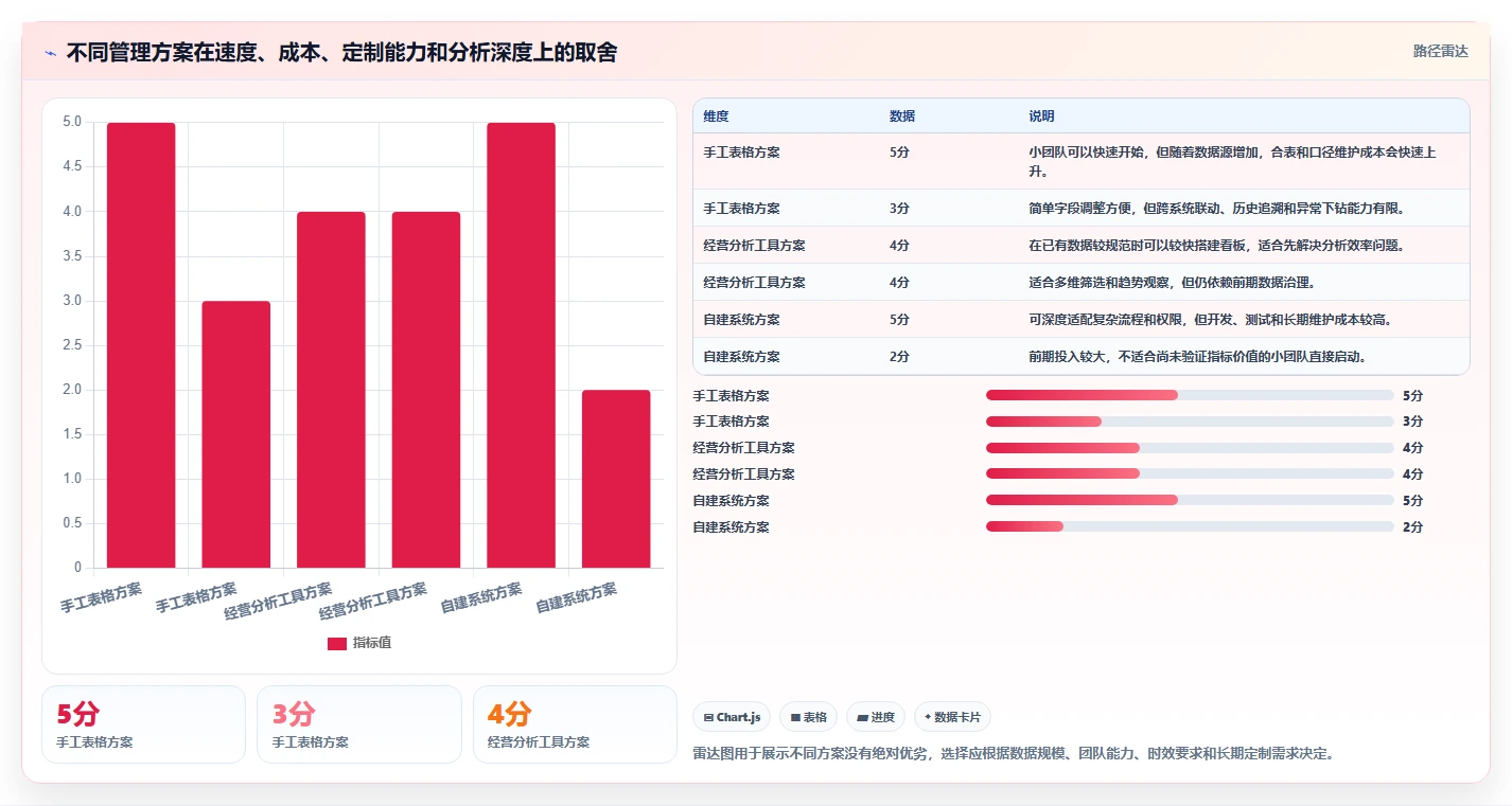电商管理检查方法：通过团队绩效评估核心功能质量
