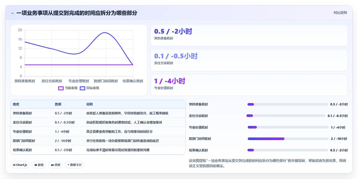 运营管理平台怎么管？以流程配置为核心的核心功能方案