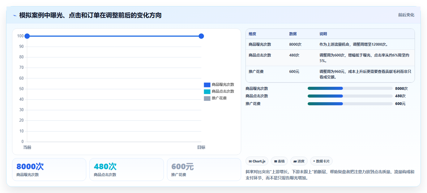 店铺运营包括哪些方面实战复盘：从流量运营验证新手避坑效果