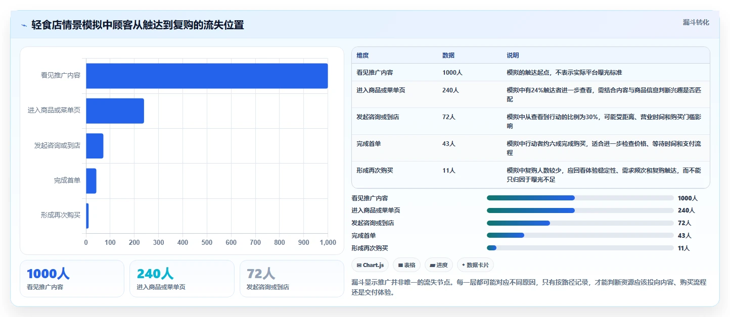 如何运营好一个店铺应用思路：围绕店铺定位拆解新手避坑