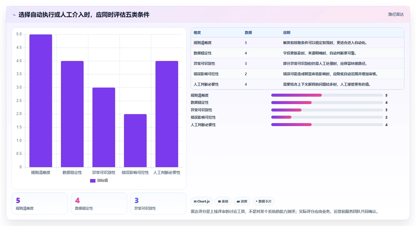 电商crm系统管理模板：围绕私域触达开展自动化方案