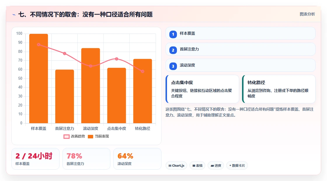 七、不同情况下的取舍：没有一种口径适合所有问题