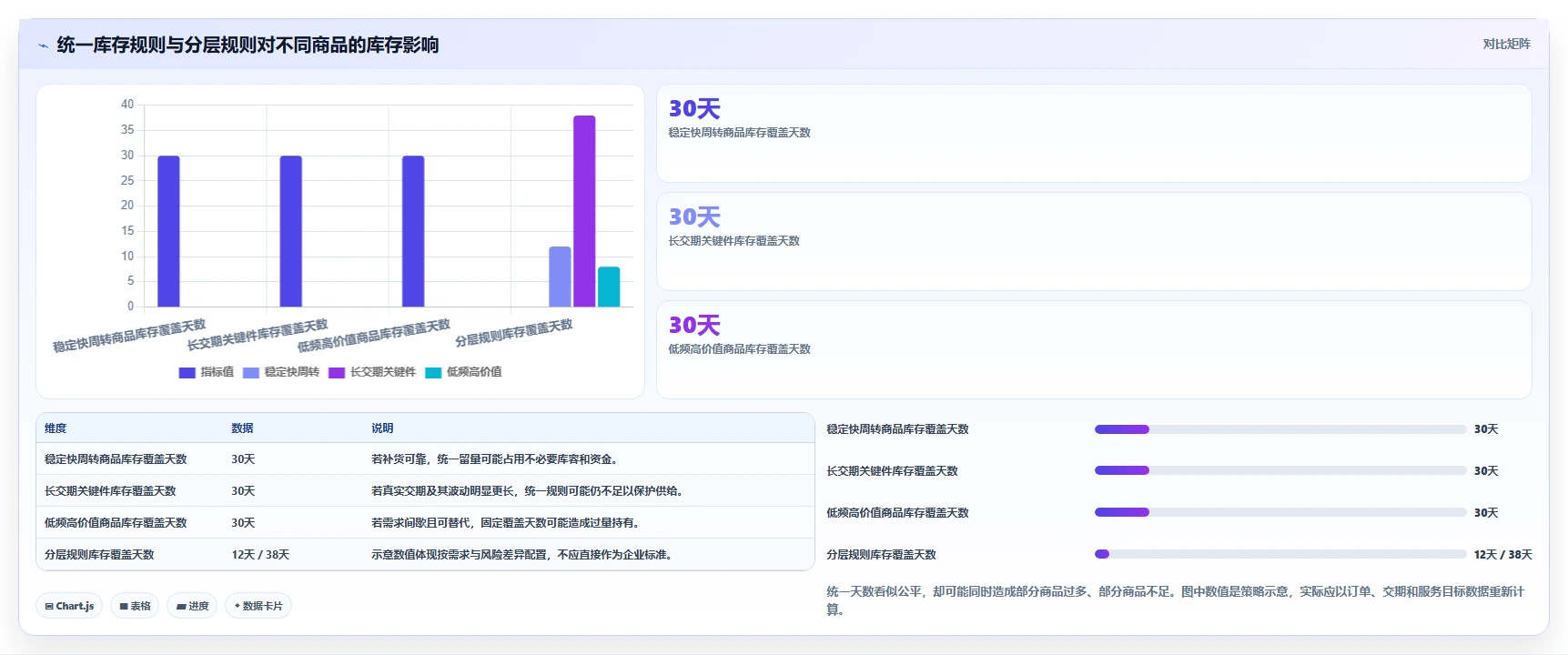 仓库安全库存管理自动化方案:需求波动从哪里开始