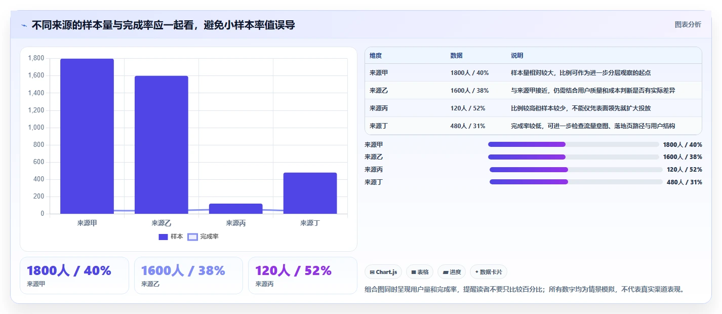 想做好运营数据，先掌握指标体系中的数据采集