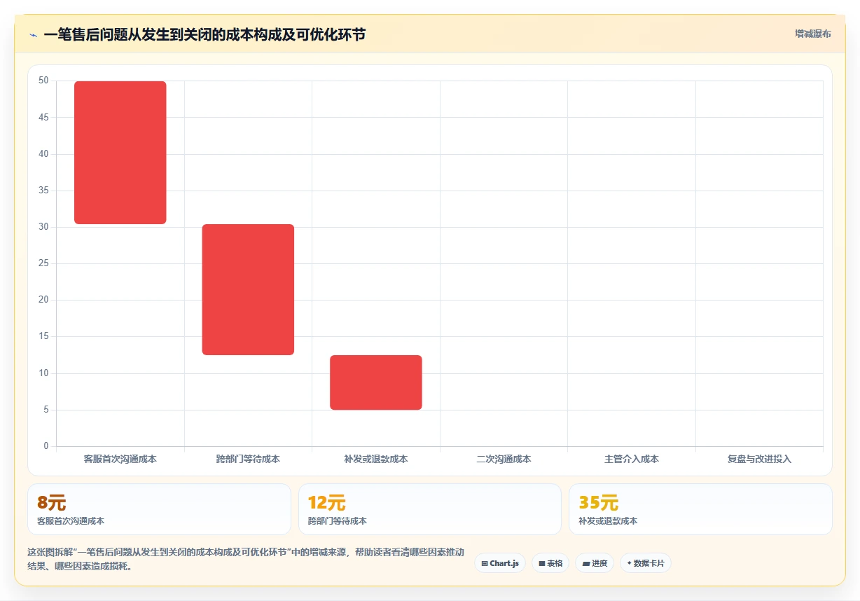 电商管理建设路线：从客服售后到旺季准备分几步
