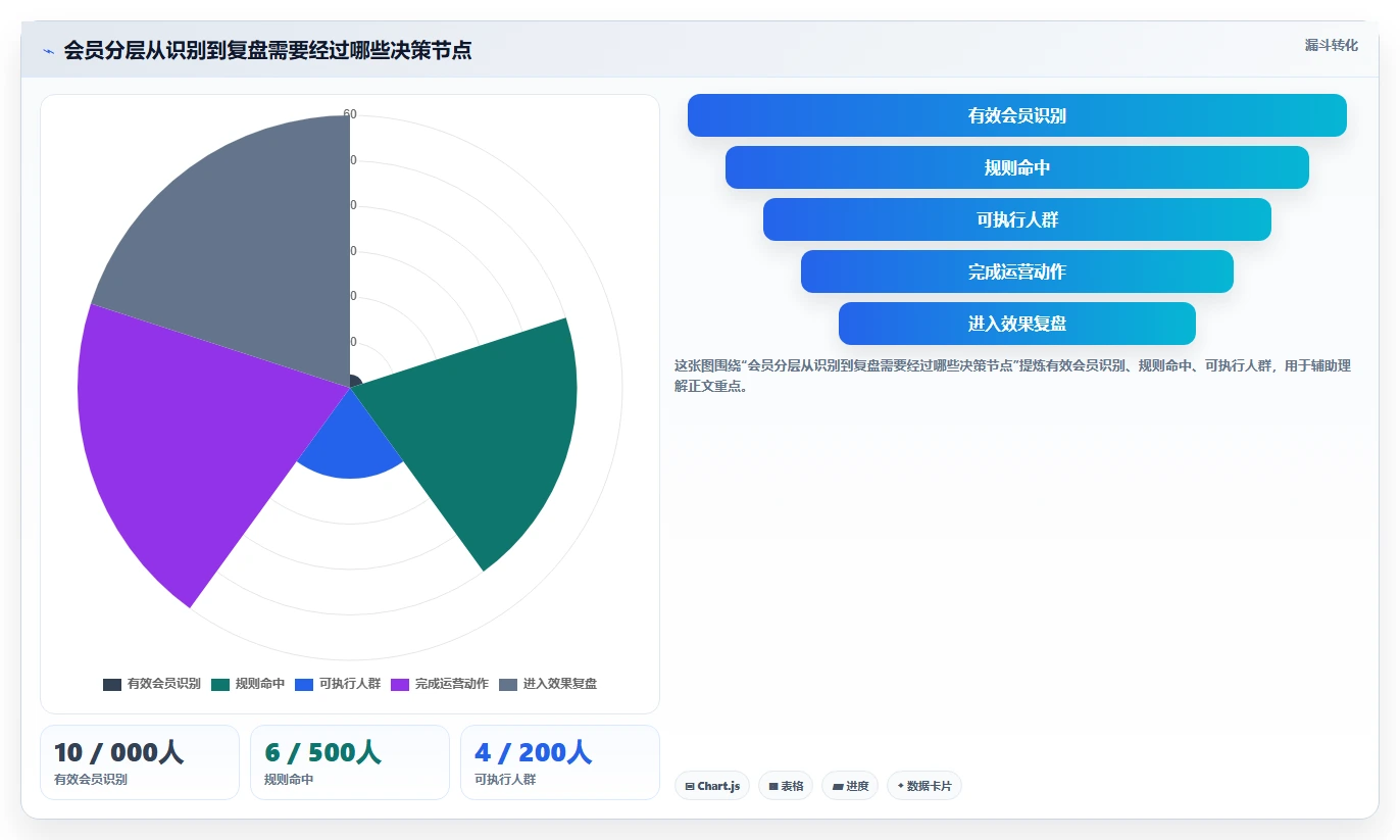 电商crm系统应用思路：围绕会员分层拆解日常管理