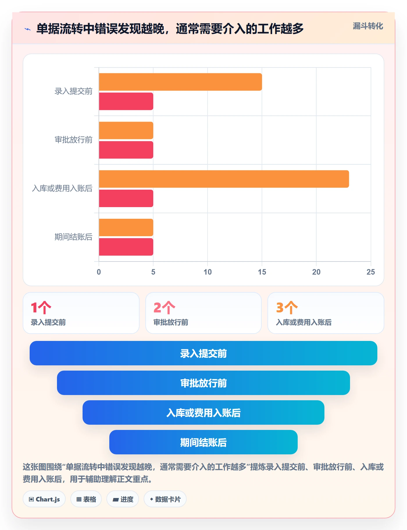 erp数据录入操作手册：权限分工对应的成本控制步骤